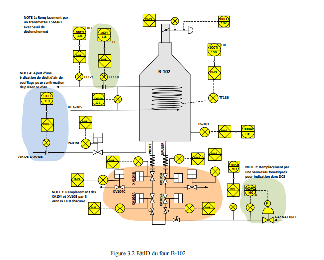 P&ID du four B-102