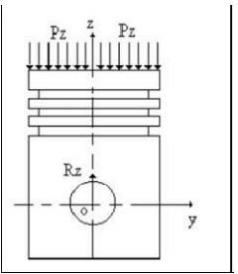 Présentation des forces dues à la pression des gaz