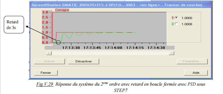 Réponse du système du 2eme ordre avec retard en boucle fermée avec PID sous STEP7