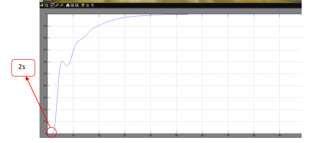 Réponse du système du 3eme ordre en boucle fermé avec retard sous MATLAB