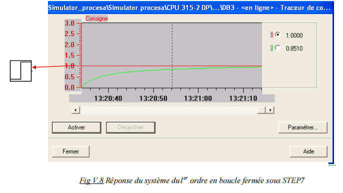 Réponse du système du1er ordre en boucle fermée sous STEP7