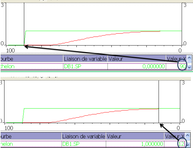 Réponse indicielle du Système 1er ordre avec le PI flou sous WinCC