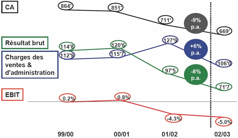 Siemens Financial Services