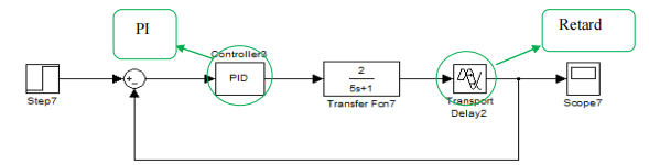 Schéma bloc du système du 1er ordre avec retard en boucle fermée sous MATLAB