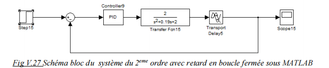 Schéma bloc du système du 2eme ordre avec retard en boucle fermée sous MATLAB