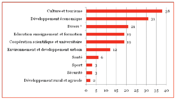 extraction base de données Atlas