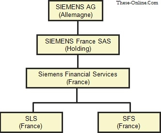 Siemens Financial Services