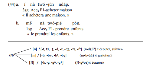Le futur 1 (Futur immédiat)