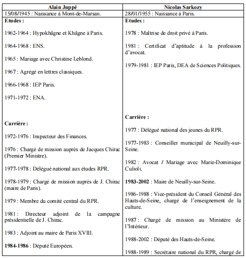 Homme politique, une vocation