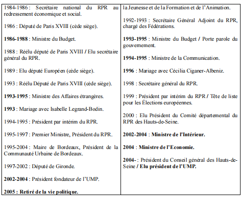 Homme politique, une vocation