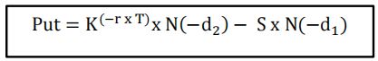 Put K(−r x T)x N(−d2) − S x N(−d1)