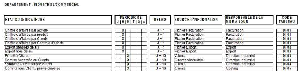 DEPARTEMENT INDUSTRIELCOMMERCIAL