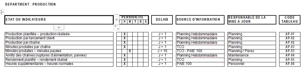 DEPARTMENT PRODUCTION