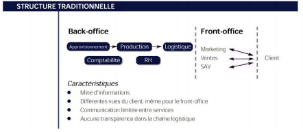 De l’entreprise traditionnelle
