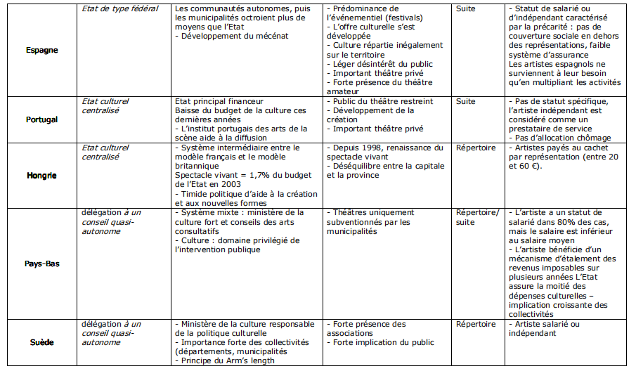 ETAT DES LIEUX DU THEATRE DANS L’EUROPE ELARGIE