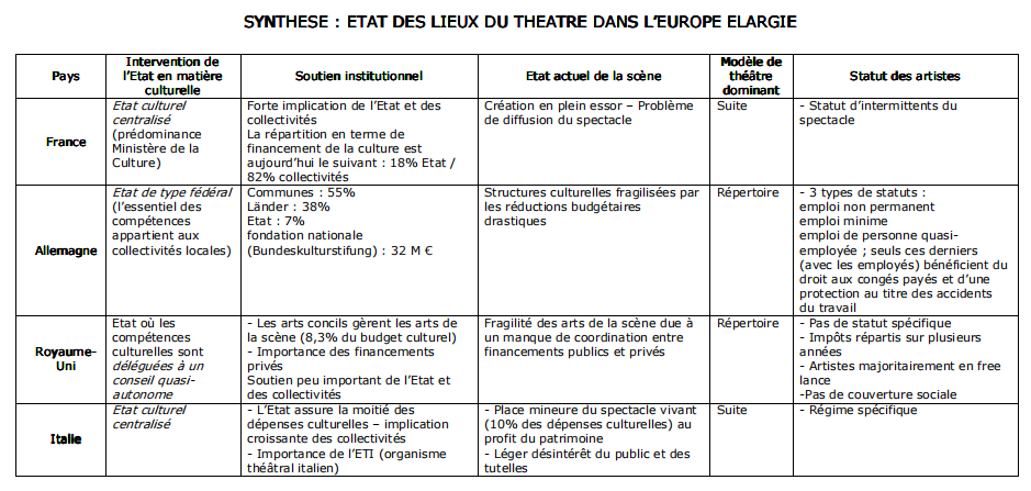 ETAT DES LIEUX DU THEATRE DANS L’EUROPE ELARGIE