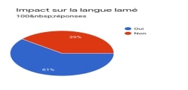 Graphique indiquant l'impact de la traduction sur le public cible lamé