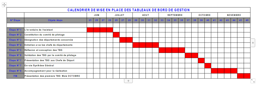 LES ATELIERS DE LINGERIE