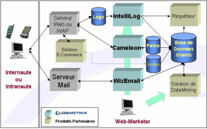 Le logiciel IntelliLog de LogMetrix