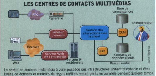 Les premières offres de Web call center arrivent enfin