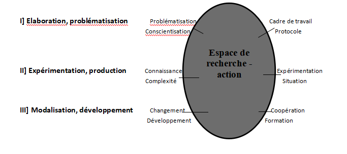 Modalités d’intervention