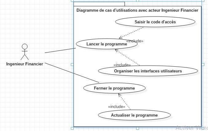 Capture du diagramme de cas d'utilisations avec acteur Ingénieur Financier