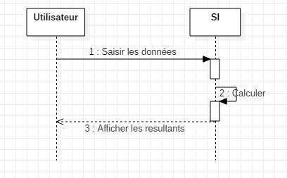 Capture du diagramme de séquence avec acteur : Utilisateur