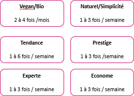 Adapter la communication au consommateur