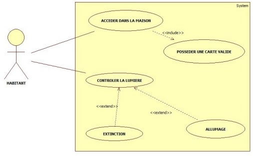 Diagramme-de-cas-dutilisation-du-systeme