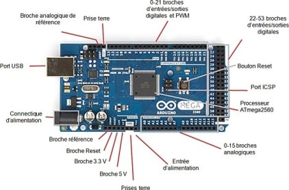 Figure-2.8-Carte-Arduino-Mega2560