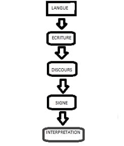 Du signe organisationnel monté par moi-même