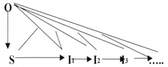 Interprétation du signe Marty R.