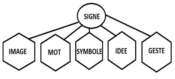 Monté par moi-même