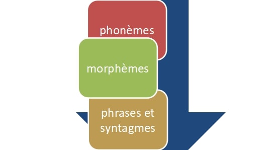 Monté par moi-même