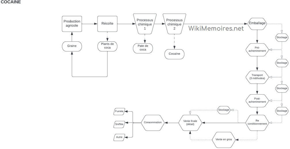 Cocaïne, conception Julien Magana, 2022