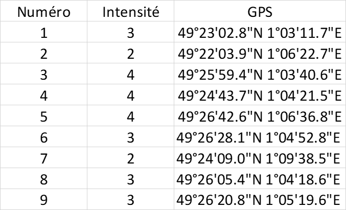 Jeu de données points de rugosités sur les itinéraires de transport de drogues, conception Julien Magana 2022
