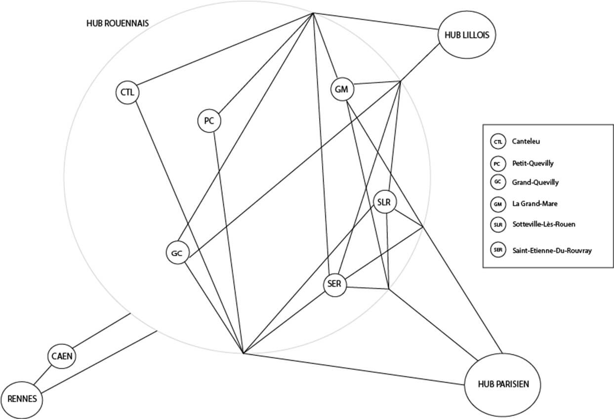 Graphe 1 : Principales arrêtes entre les terrains de Lille et Paris vers Rouen et transférer vers Caen et Rennes, conception Julien Magana 2022