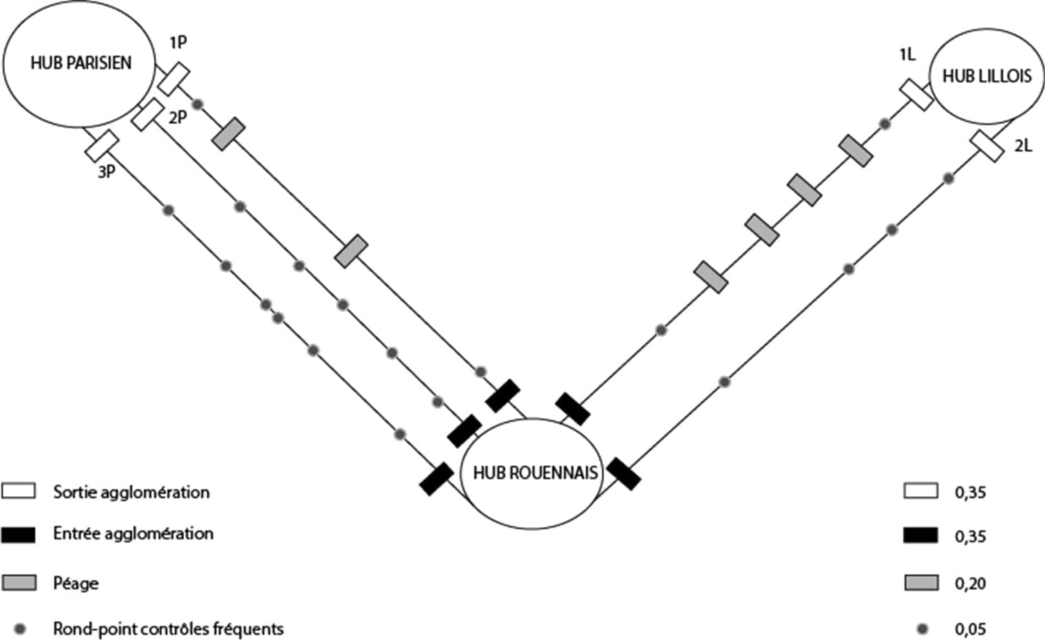 Itinéraires entre hubs avec points de rugosités, explication et valeurs pour chaque, conception Julien Magana, 2022