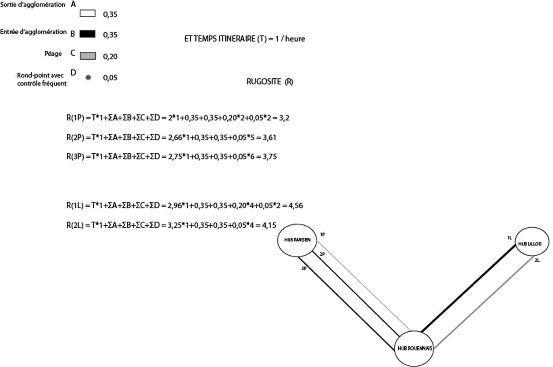 Equation 1 : Coefficient de risque pour chaque itinéraires, conception Julien Magana 2022