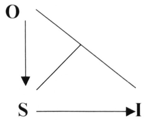 interprétation du signe Marty R.
