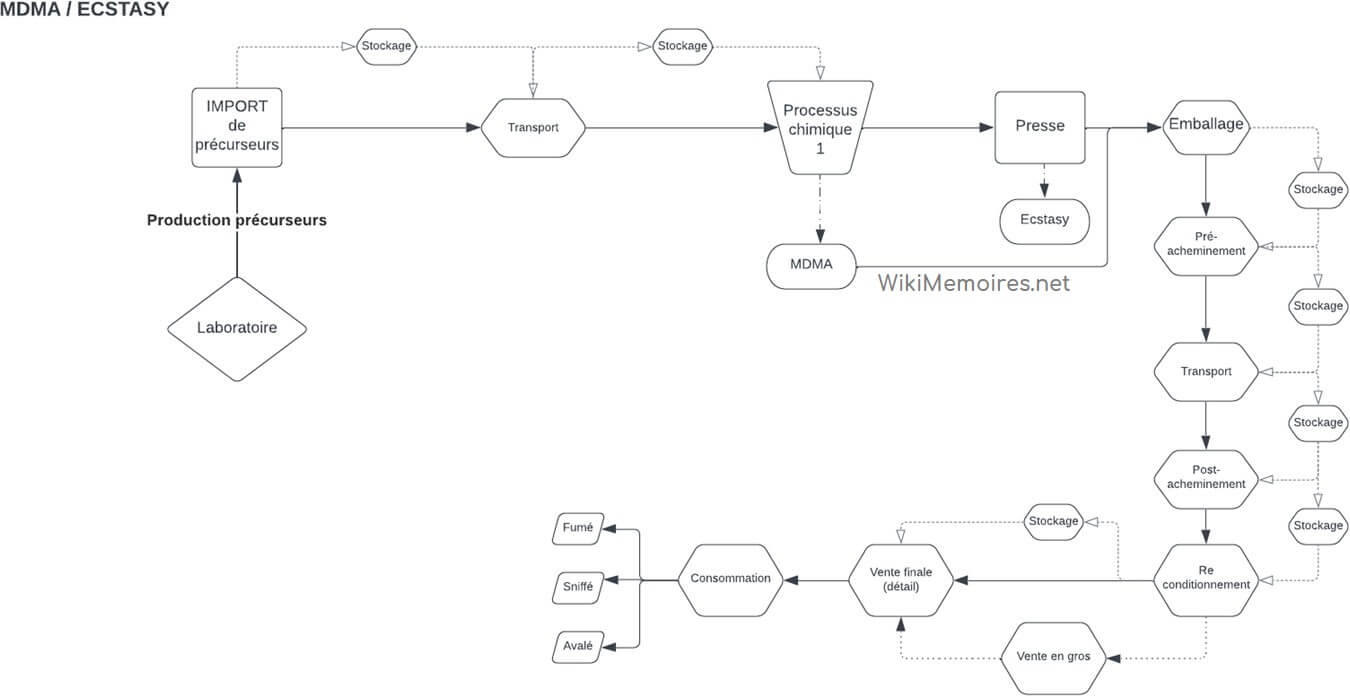 Ecstasy, conception Julien Magana, 2022