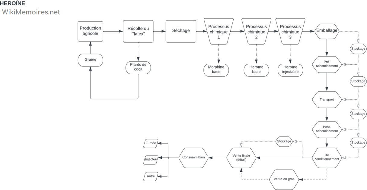 Système Flux 3 : Héroïne, conception Julien Magana, 2022