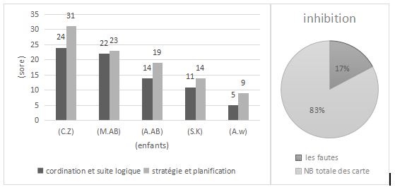 L’escrime comme médiateur thérapeutique des fonctions exécutive