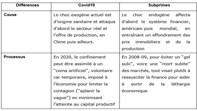 Le début de la crise