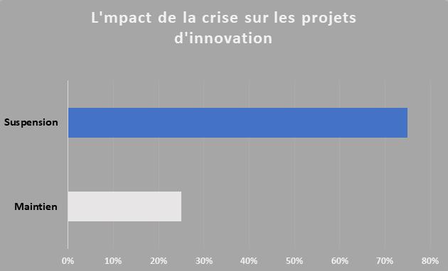 les priorités de la fonction Achat en période de crise