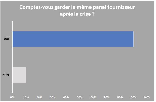 La relation fournisseur – acheteur après la crise
