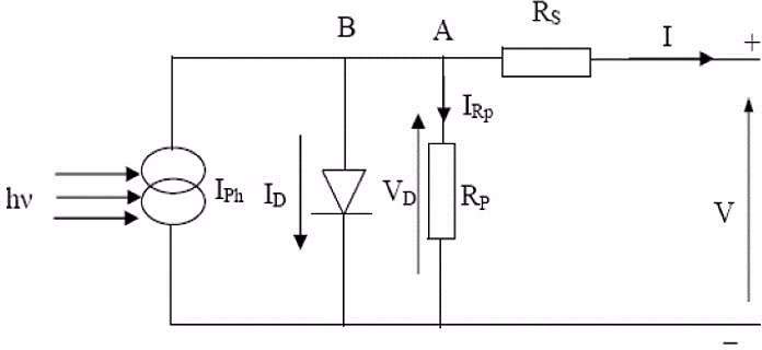 Cellule solaire convertissant la lumière en électricité dans un système photovoltaïque