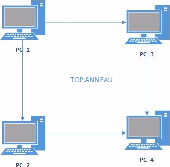 Image 6 - serveur-de-messagerie-electronique-en-entreprise Image 6