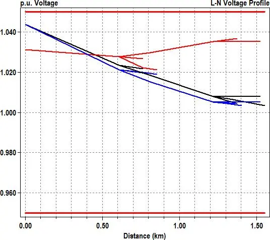 Image 29 - defis-et-solutions-pour-optimiser-les-smartgrids