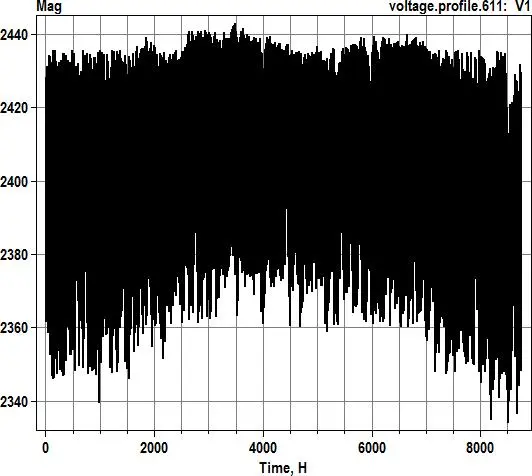 Image 30 - defis-et-solutions-pour-optimiser-les-smartgrids